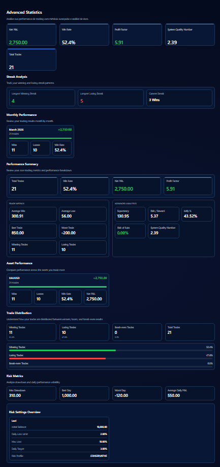 Advanced statistics preview