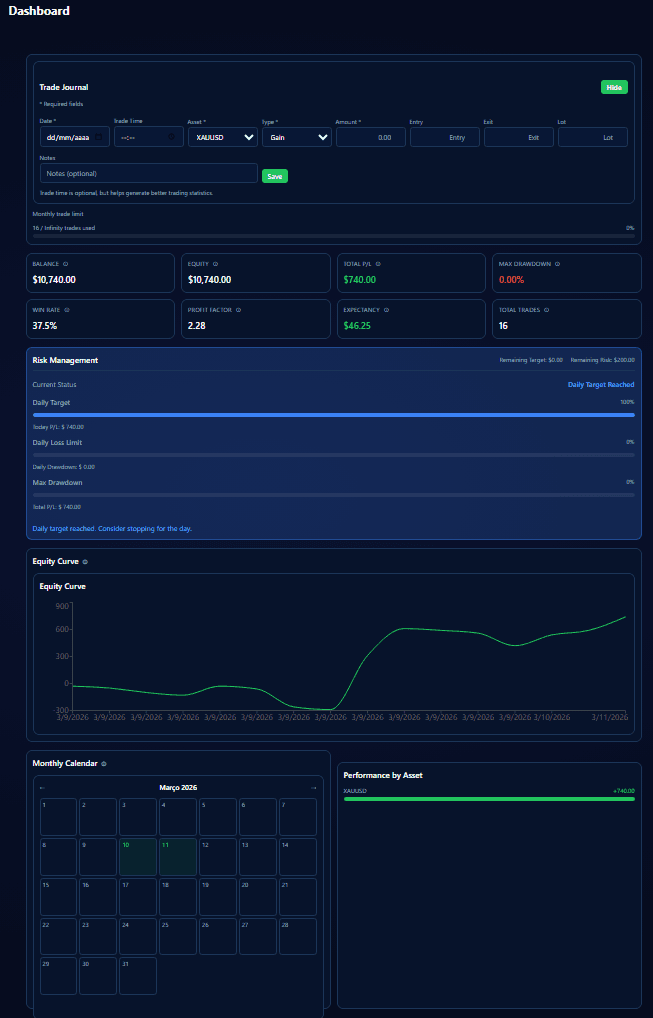 Cobra Trading System dashboard preview