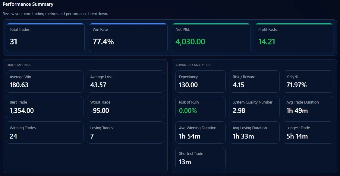 Resumen de Advanced Statistics en Cobra Trading System