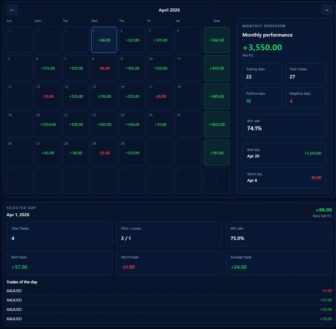 Trading Calendar conectado con disciplina diaria de riesgo