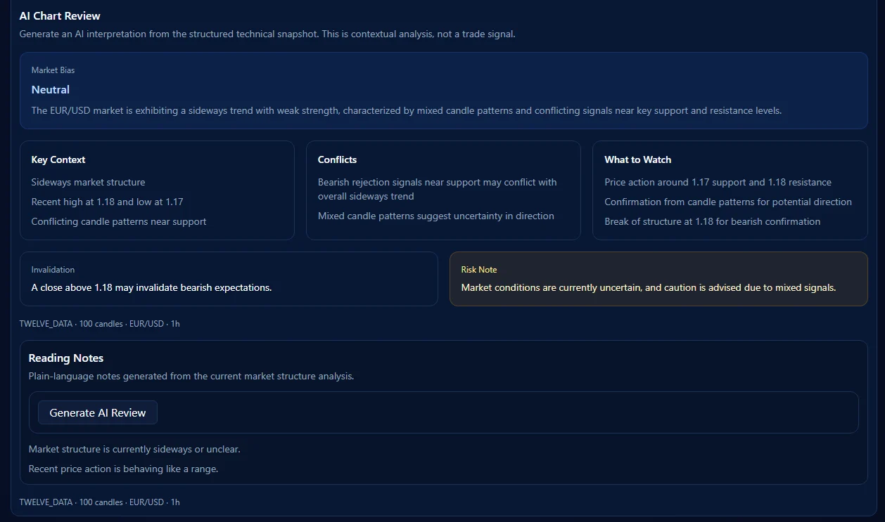 AI Chart Review con sesgo de mercado contexto conflictos y riesgo
