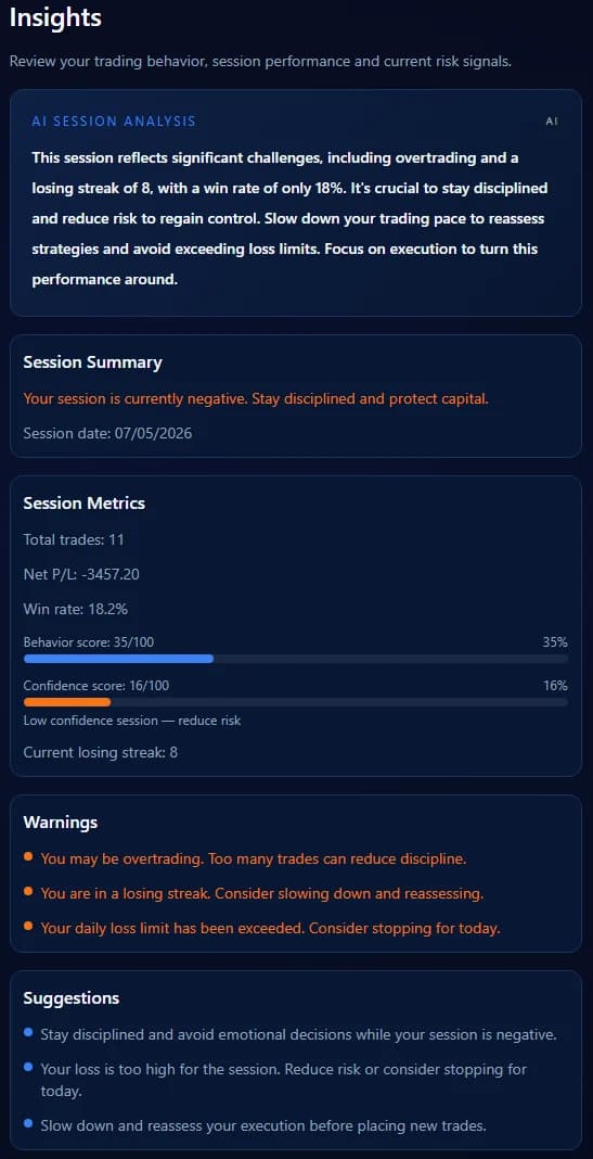 Insights de Cobra con análisis de sesión avisos y sugerencias