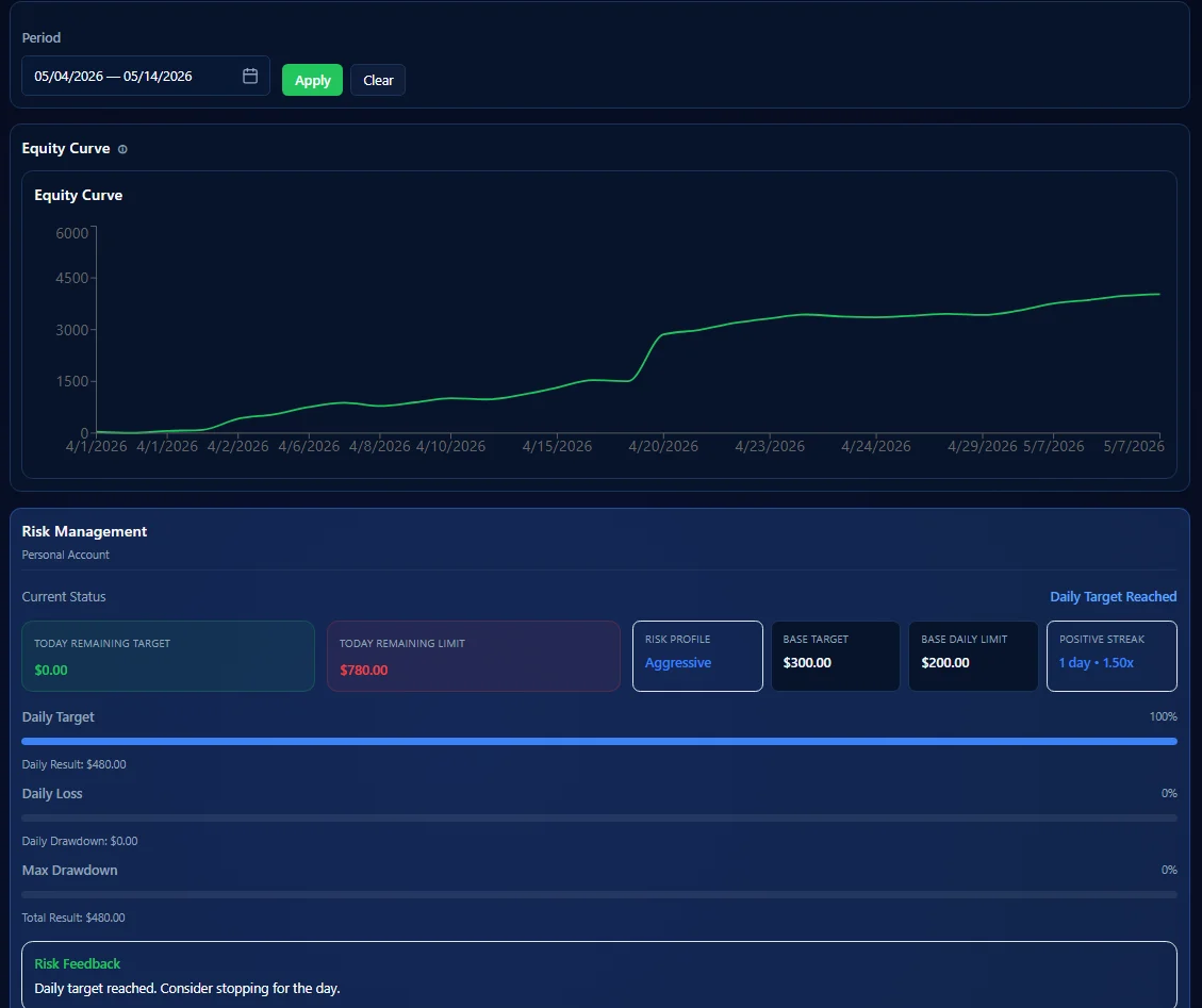 Dashboard de Cobra Trading System con métricas calendario y distribución de trades