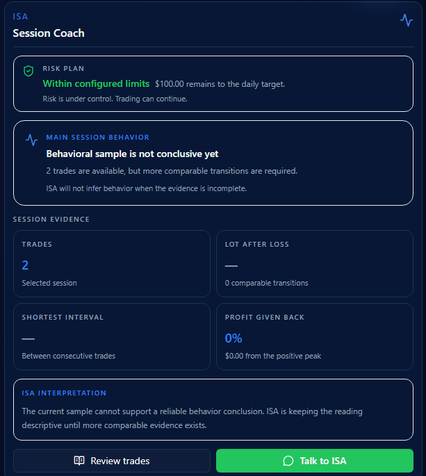 CTS ISA Session Coach with risk plan and behavioral interpretation