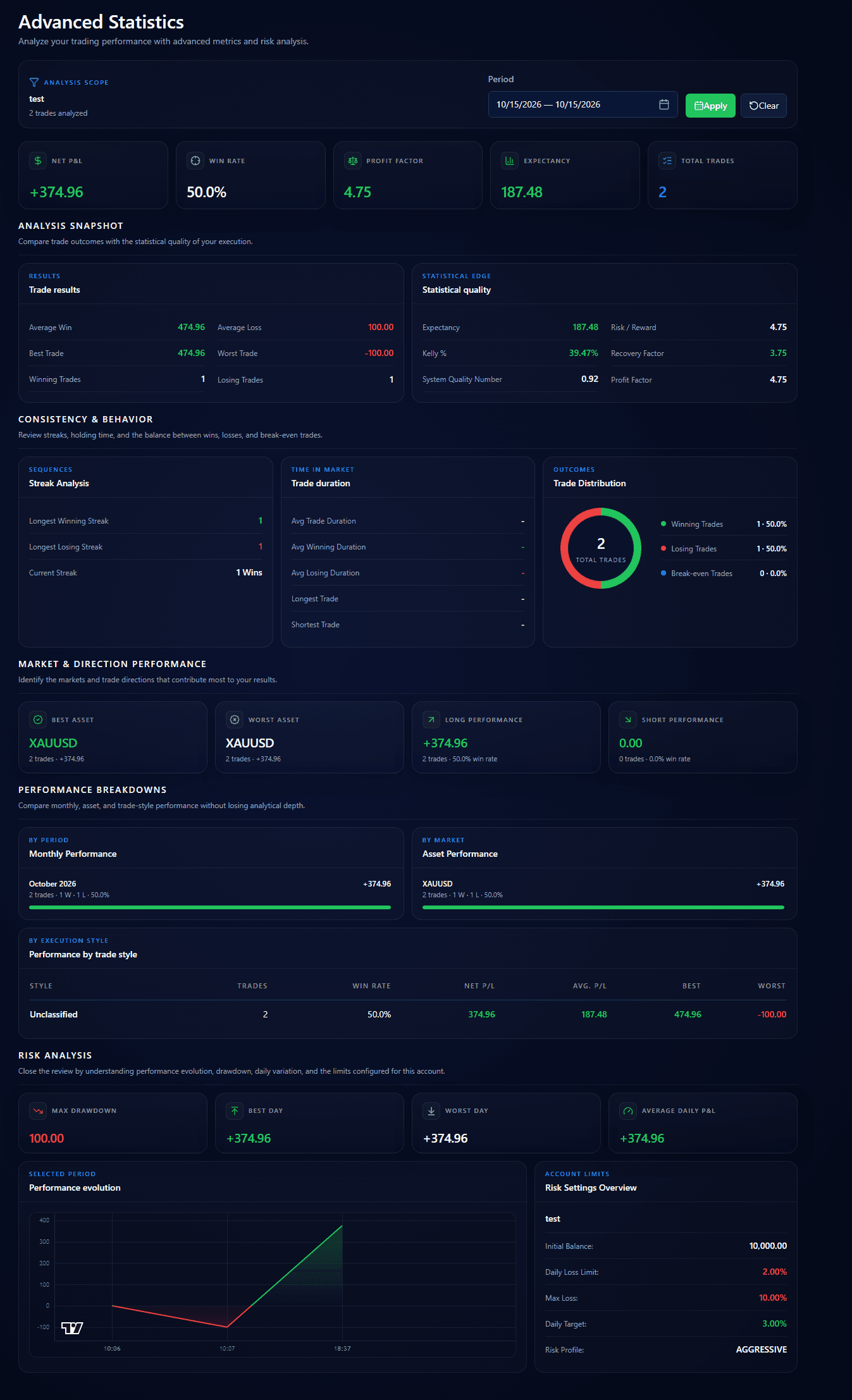 CTS Advanced Statistics screen with trading performance metrics