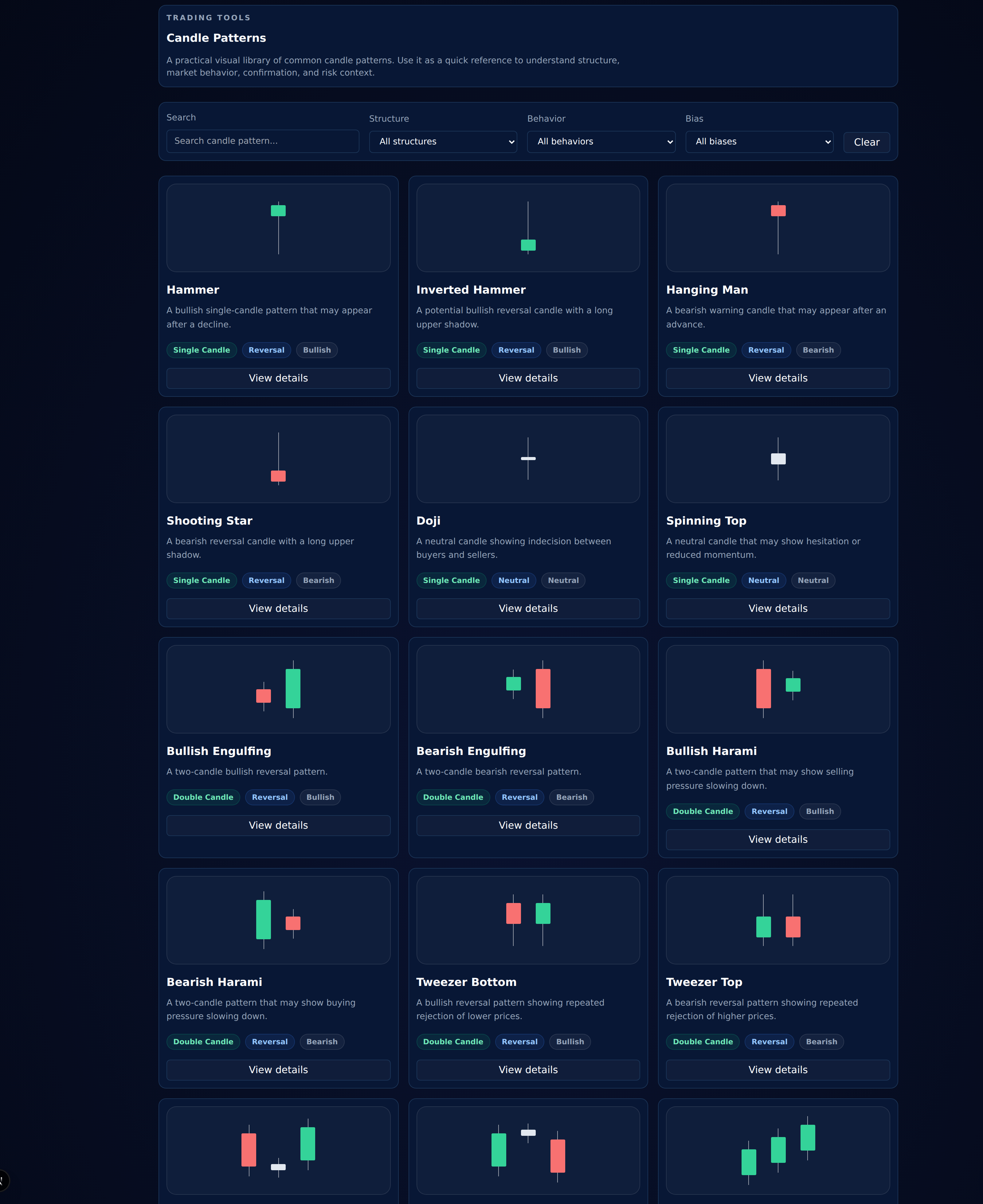 Padrões de Candles para Traders | Cobra Trading System
