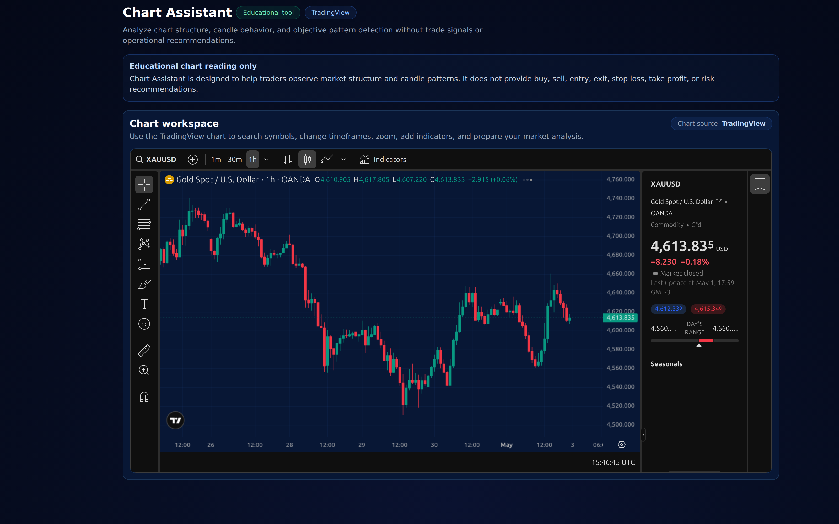 Trading chart assistant workspace for reviewing symbols, timeframes and price action
