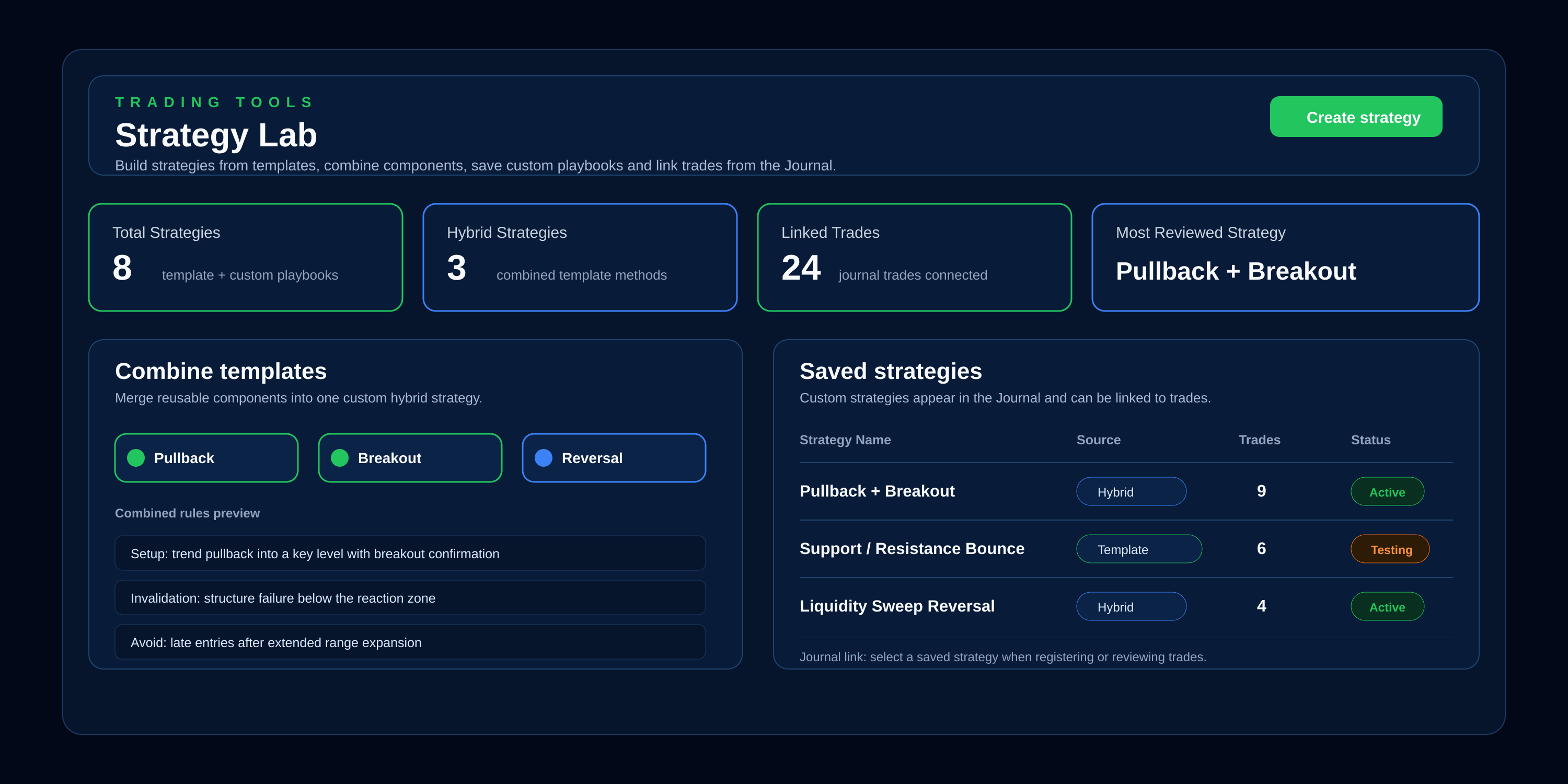 Trading strategy workspace connected to journal performance and trading rules